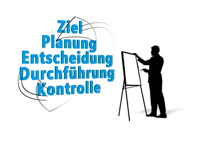 Coaching Prozess